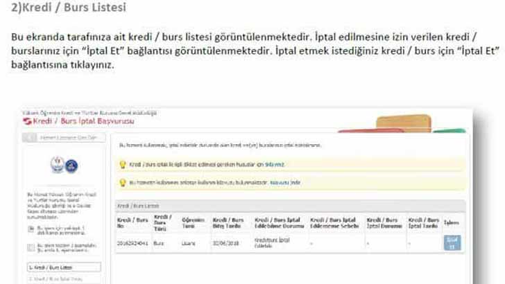 KYK Bursları Yada Kredisi Nasıl İptal Edilir