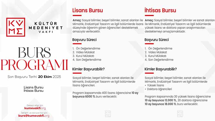 KÜME Vakfı Bursu Başvuruları